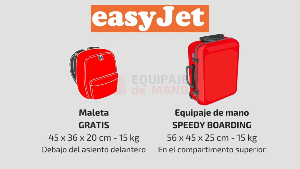Equipaje de mano easyJet: medidas y peso permitido (2026)
